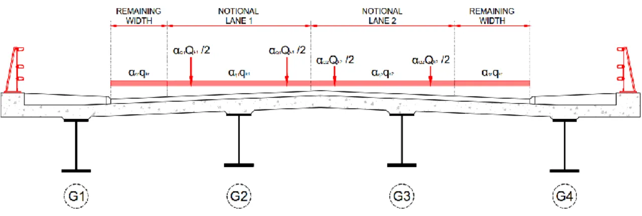 Fig. 3.6 – Possible notional lane definition for worst effects from LM1 on girder G2. 
