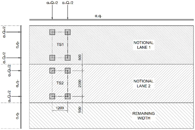 Fig. 3.7 – Longitudinal and plan application of Load Model LM1 as per UKNA of EN1990. 