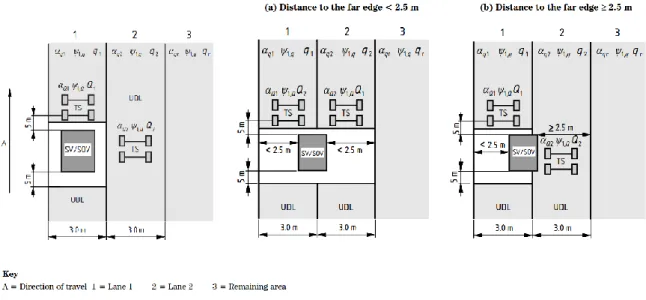 Fig. 3.11 – Application of SV or SOV vehicle with Load Model 1 (from UK National Annex to EN 1991-2:2003,  BSI, 2008) 