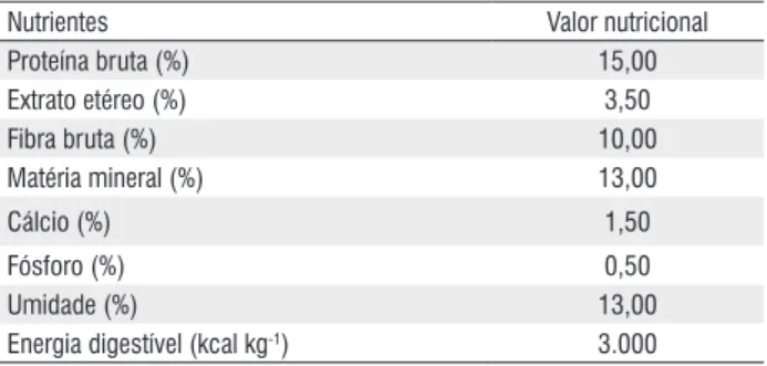Tabela 2 -  Valores nutricionais da ração comercial para equinos, utilizada  no experimento.