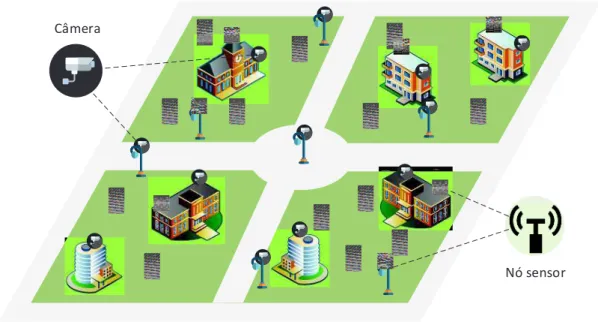 Figura 1.1: Campus inteligente