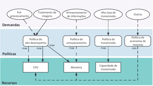 Figura 4.5: Escolha de políticas