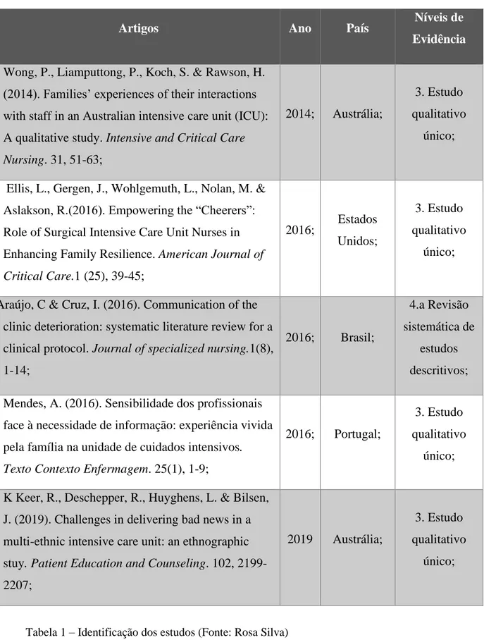 Tabela 1 – Identificação dos estudos (Fonte: Rosa Silva)
