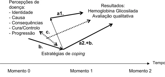 Figura 4 – Esquema de apoio à explicação dos resultados da investigação