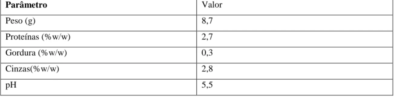 Tabela  4:  Características  do  dátil  no  estágio  Khalal  (Al-Shahib  e  Marshall,  2003  e  El-Sohaimy  e  Hafez, 2010)