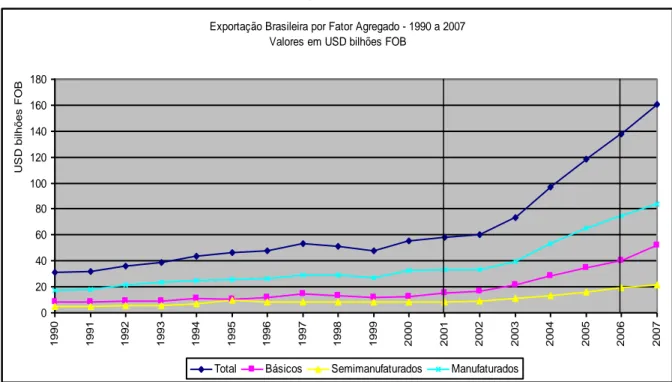 Gráfico 2 