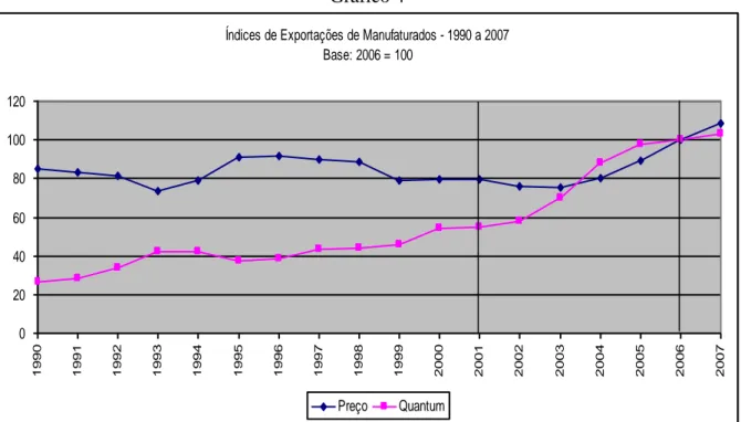 Gráfico 4 