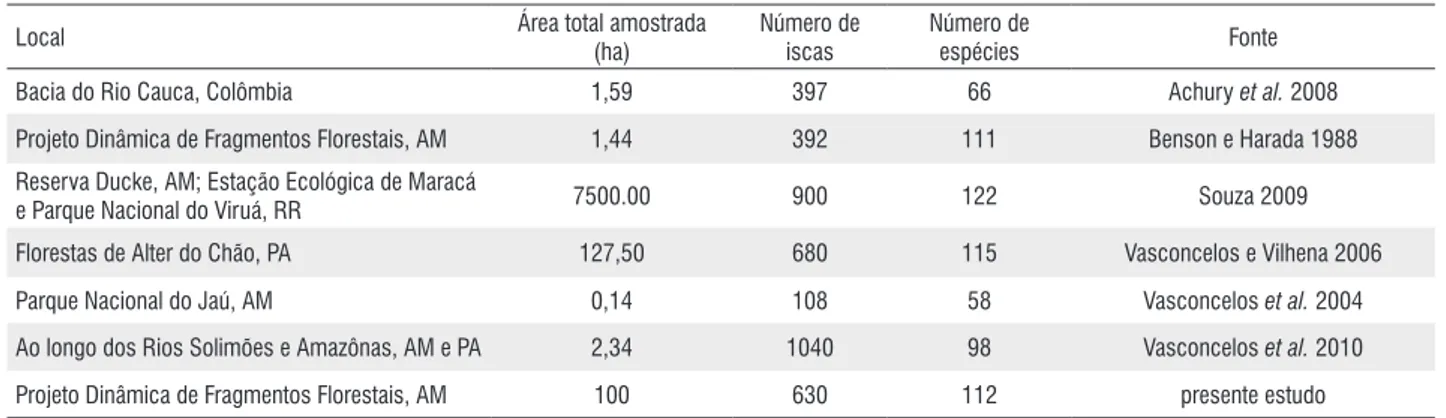 Tabela 2 -  Local de coleta, área amostrada, número de iscas empregado e número de espécies coletado disponíveis em trabalhos que usaram iscas atrativas  para coletar formigas em ambientes florestados na Amazônia.