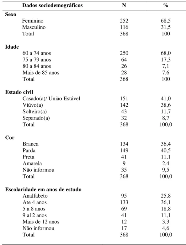 Tabela 4 - Distribuição dos idosos, segundo dados sociodemográficos. João Pessoa, Paraíba