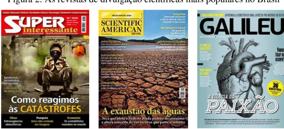 Figura 2: As revistas de divulgação científicas mais populares no Brasil 