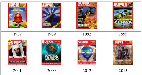 Figura 3: Identidade visual das capas da revista Super Interessante 