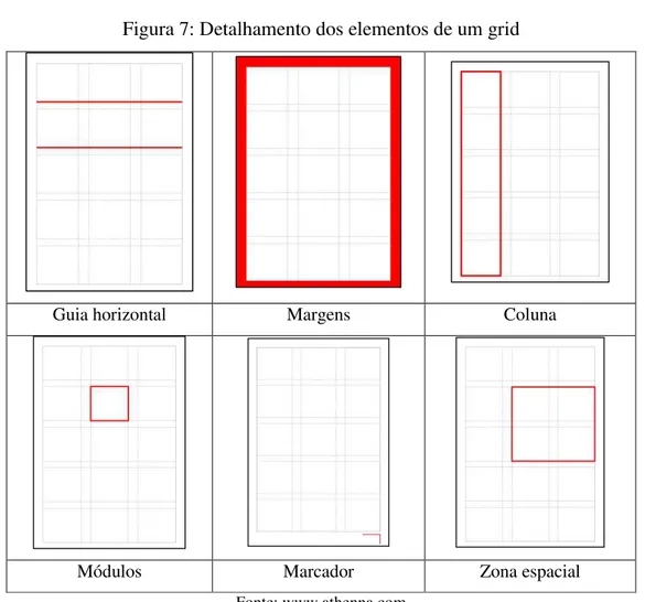 Figura 7: Detalhamento dos elementos de um grid