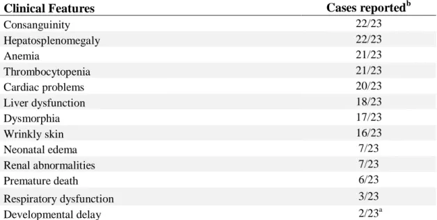 Table 1. Clinical and molecular features of the 23 TALDO deficient patients diagnosed to date