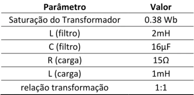 Tabela 4.1. Parâmetros para simulação do sistema DVR 