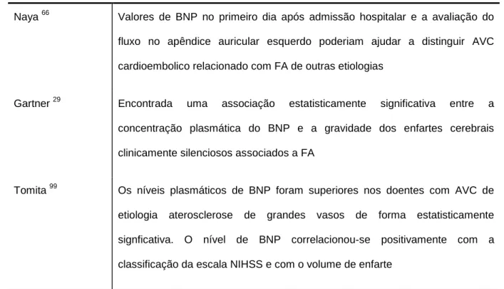 Tabela 3 – Quadro resumo dos estudos realizados sobre o BNP na fase aguda do AVC isquémico