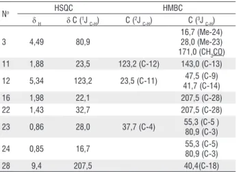 Tabela 1 -  Deslocamentos químicos (δ) nos espectros de RMN  1