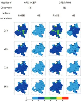Figura 4 -  Distribuição espacial do RMSE e EM do BRAMS inicializado com  dados do GFS comparados com NCEP e do TRMM.