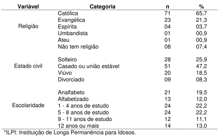 Tabela  3  -  Características  socioeconômicas  dos  indivíduos  com  sequelas  de  AVE,  João Pessoa/PB, Brasil, 2016