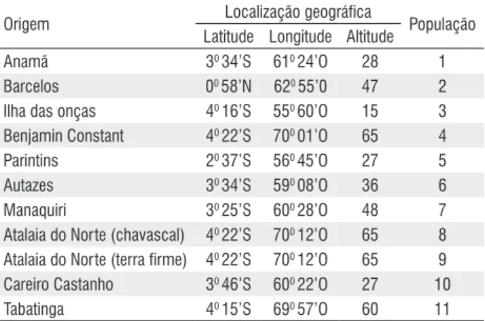 Tabela 1 - Registro de material botânico, origem e localização geográfica das 
