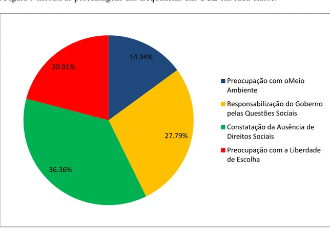 Figura 9  –  Porcentagens das frequências de UCE nas classes obtidas na análise do  conjunto de questões sobre os direitos de diferentes gerações 