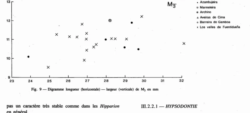 Fig. 9 - Digramme longueur (horizontale) -largeur (verticale) de M 3 en mm