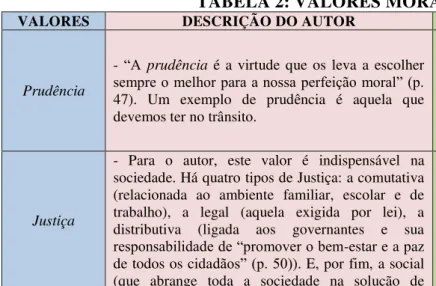 TABELA 2: VALORES MORAIS 