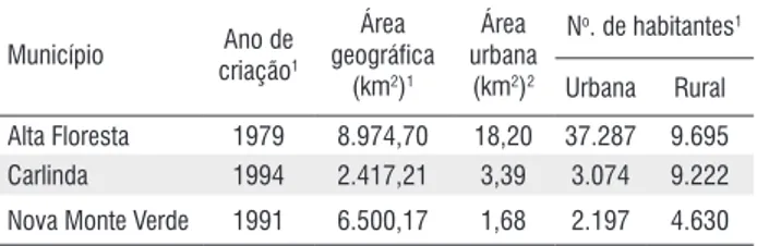 Tabela 1 - Dados geográficos e políticos dos municípios de Alta Floresta, 