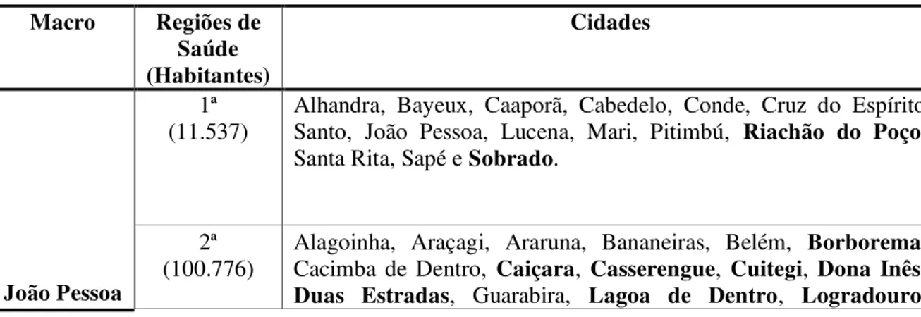 Tabela 4  –  Macrorregiões de Saúde, Regiões e Municípios do Estado da Paraíba  Macro  Regiões de  Saúde  (Habitantes)  Cidades  João Pessoa  1ª   (11.537) 