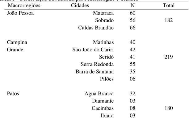 Tabela 5 - Distribuição da Amostra por Macrorregião e Cidades 