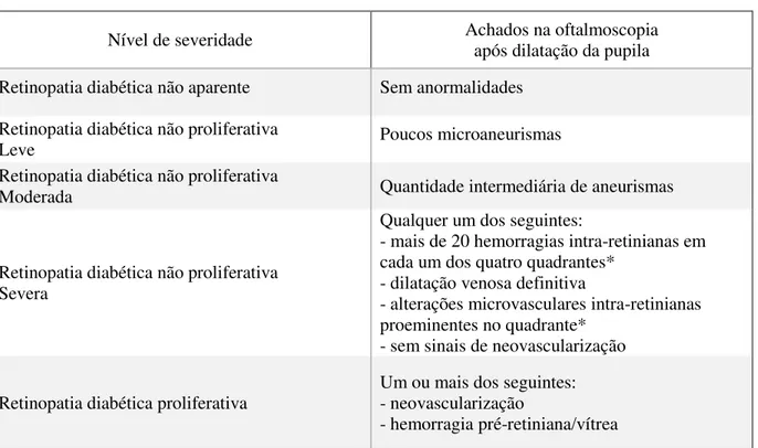 Fig. 1. Oftalmoscopia do fundo de olho na RD. A: RDNP severa com microaneurismas (setas pretas),  hemorragia  (seta  amarela)  e  exsudatos  (seta  branca);  B:  RDP  com  microaneurismas  (setas  pretas),  juntamente  com  uma  área  de  neovascularização