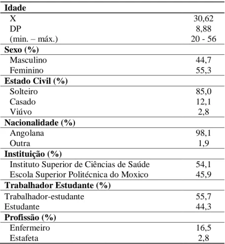 Tabela 1. Dados sociodemográficos dos participantes  