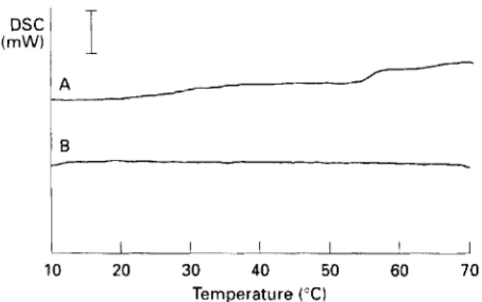 Fig. 4  Thermograms obtained  by  differential scanning  calorimetry (DSC)  of whole cells of L,uctobariIlus  hilgardzi  NCFB  261  grown  at  (A)  O'%  and  (B) 14%  ethanol