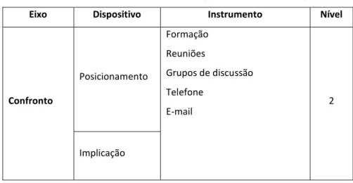 Tabela 3- Resultados da auditoria ao Eixo do Confronto (Henriet &amp; Boneu, 1990). 