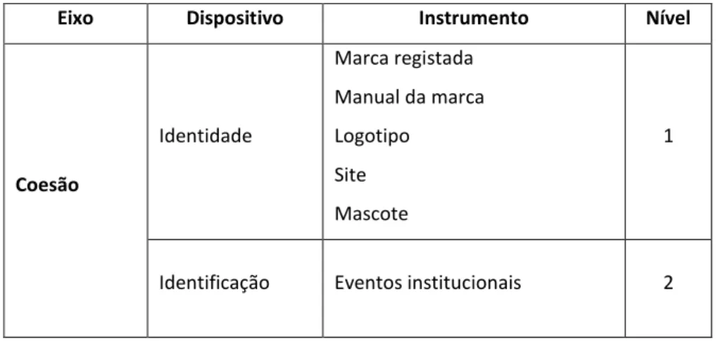 Tabela 4- Resultados da auditoria ao Eixo do Coesão (Henriet &amp; Boneu, 1990). 