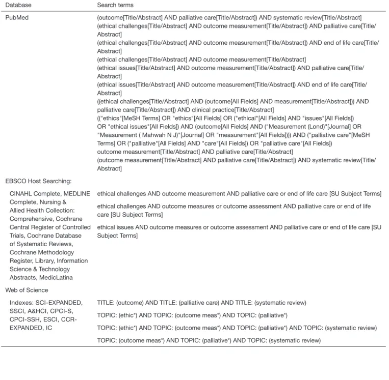 Table S1 Detailed search strategies