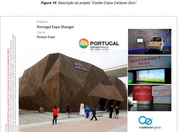 Figura 11. Layout do projeto “Portugal Expo Shangai” 