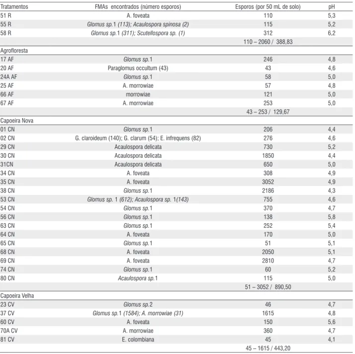 Tabela 1 – Continuação