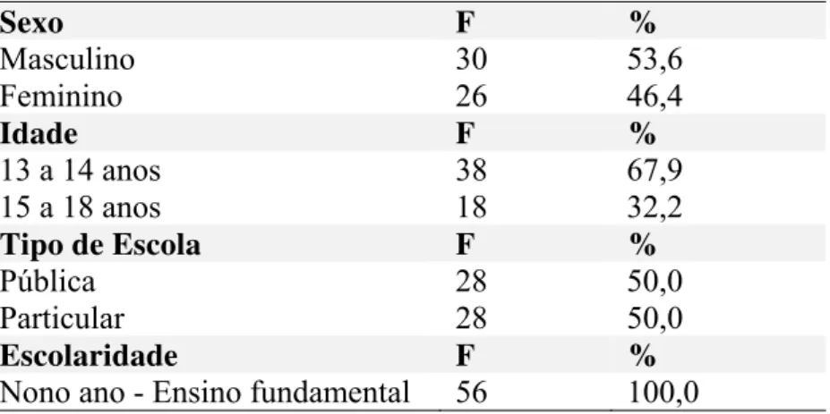 Tabela 1: Caracterização socio-demográfica da amostra (N=56) 