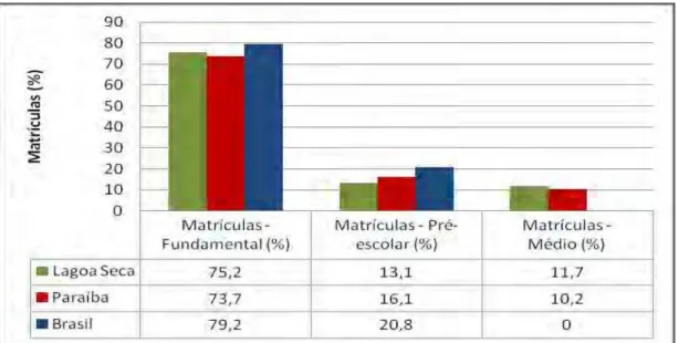 Gráfico 04: Proporção de matrículas por modalidades de ensino  