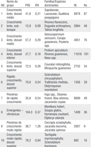 Tabela 8 - Parâmetros para o modelo de mortalidade.