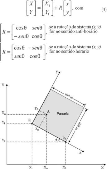 Figura 3 - Representação esquemática do procedimento de georreferenciamento 