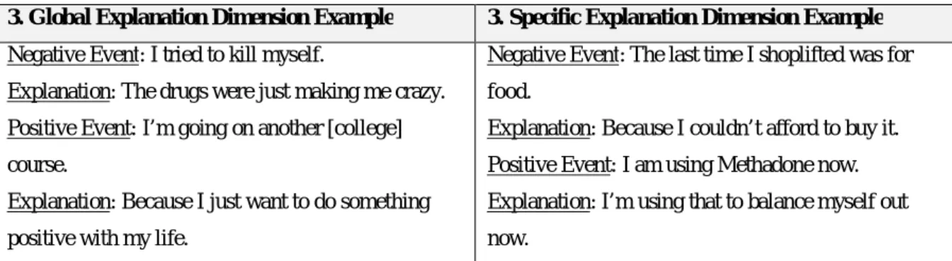 Tabela 1) Exemplos de excertos das entrevistas dos indivíduos para cada uma das seis vertentes do explanatory  style (adaptado de Maruna, 2004, pp