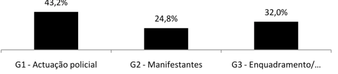 Figura  6.  Ocorrência  percentual  das  subcategorias  da  categoria  Sistema  Explicativo  Espontâneo 