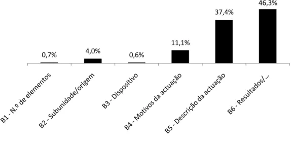 Figura 8. Ocorrência percentual das subcategorias da categoria Manifestantes 