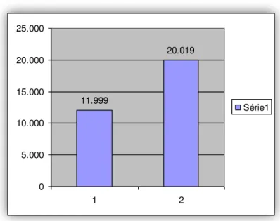 Gráfico 2  –  Educação Especial 