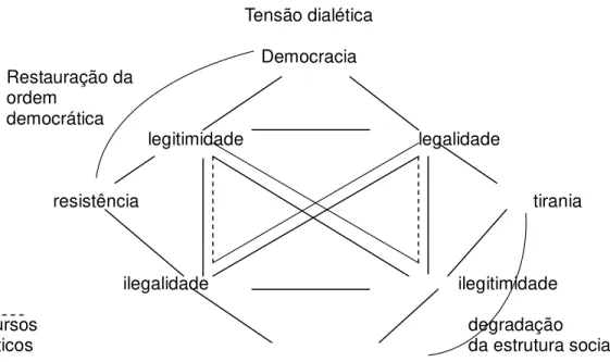 Figura 4: Universo de discurso da Democracia 
