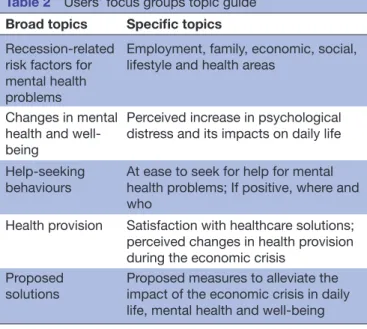Table 2  Users’ focus groups topic guide Broad topics Specific topics Recession-related 