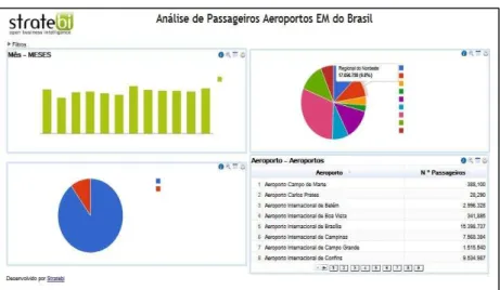 Figura 3.1: Tela de Análise do Aplicativo Aeroportos Brasil 