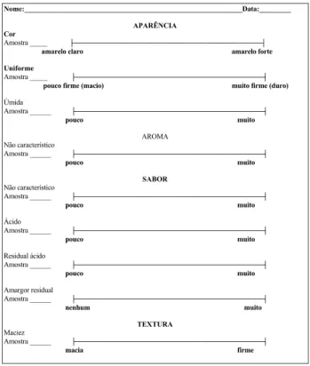 Figura 1 - Ficha de avaliação utilizada para analise sensorial descritiva dos  palmitos.