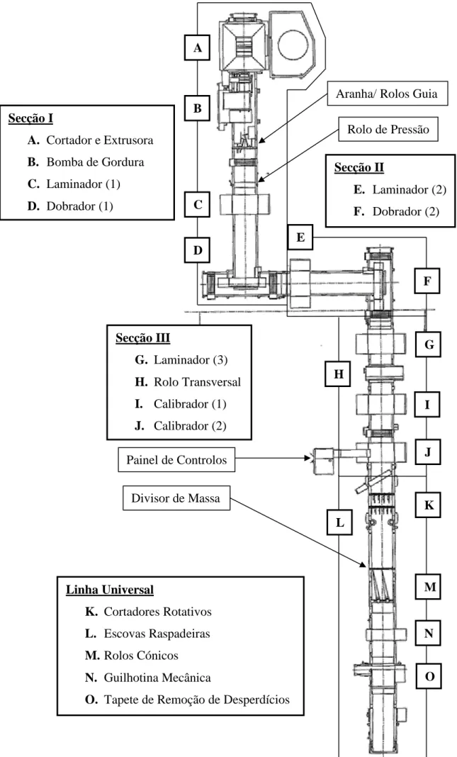 Figura 4.1. – Mapa informativo das unidades da Rademaker II. Estas estão ordenadas alfabeticamente na figura de  forma correspondente à sua posição na linha de produção (adaptado do “Manual de peças” da Rademaker)